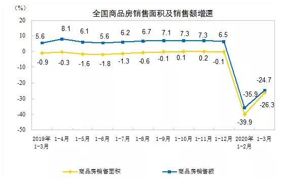 关注!一季度房地产同比下调26%,还能买房吗?