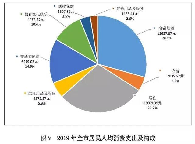 3月份二手房涨幅全国第一 深圳楼市火爆的背后隐藏了什么?