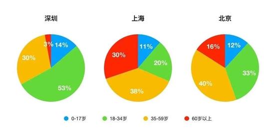 3月份二手房涨幅全国第一 深圳楼市火爆的背后隐藏了什么?