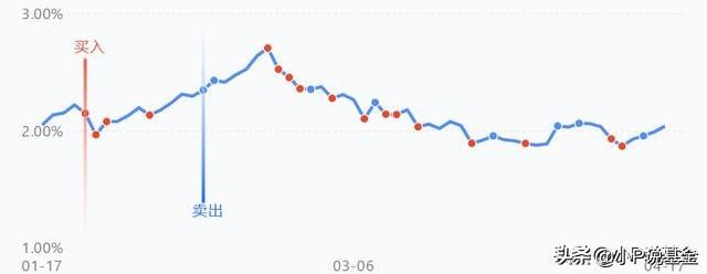 【基金理财】关于理财的一些误区,千万别踩进去了!