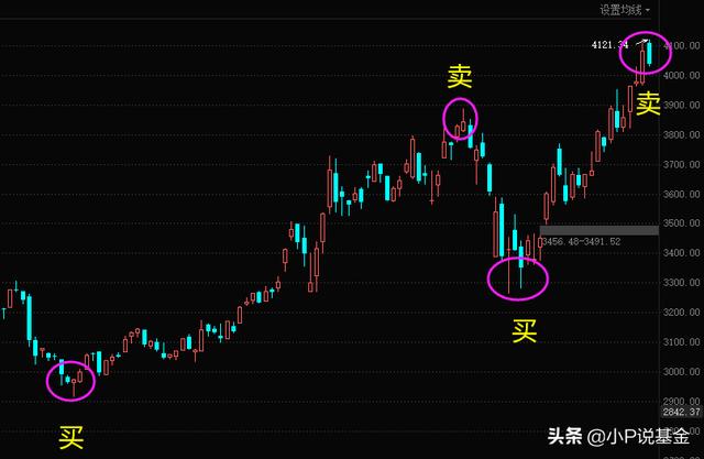 【基金理财】关于理财的一些误区,千万别踩进去了!