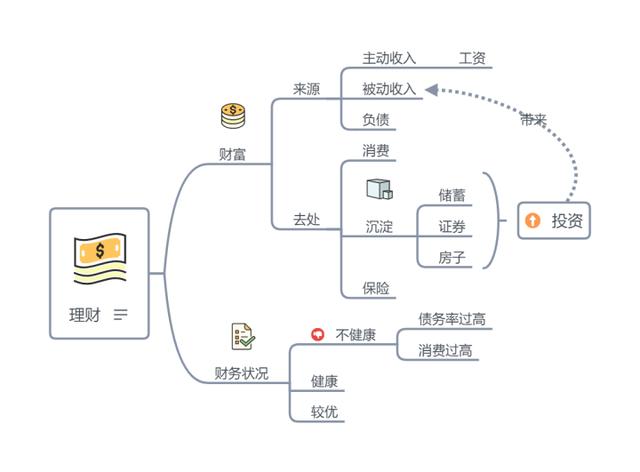 为什么要理财?对于个人来说。