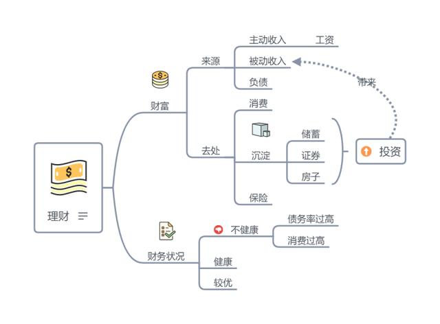 为什么要理财？对于个人来说。