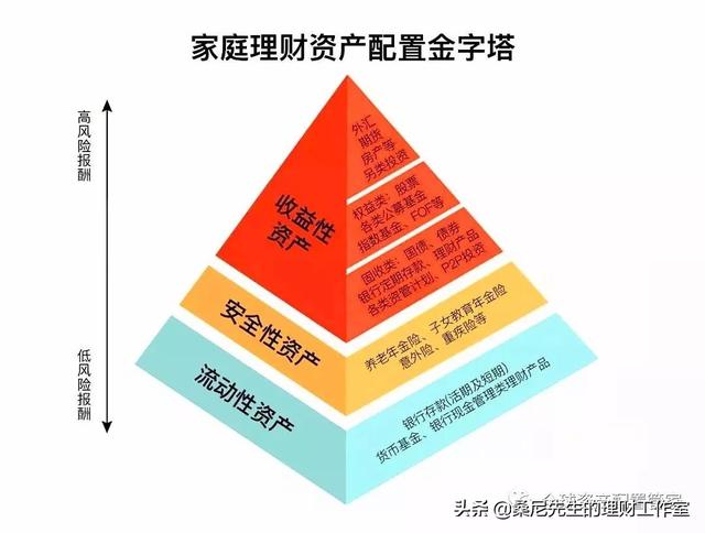 理财：学会这24条理财常识，让你变得更富有