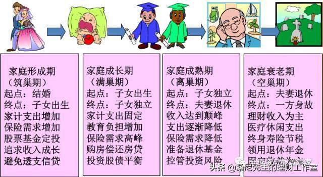 理财:学会这24条理财常识,让你变得更富有