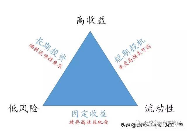 理财:学会这24条理财常识,让你变得更富有