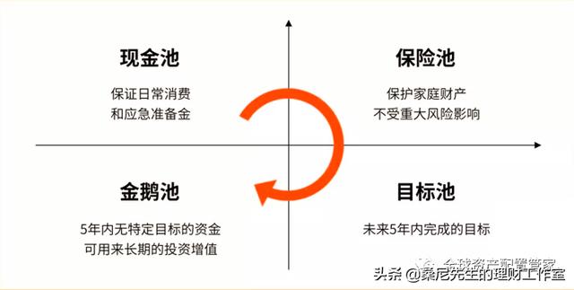 理财:学会这24条理财常识,让你变得更富有