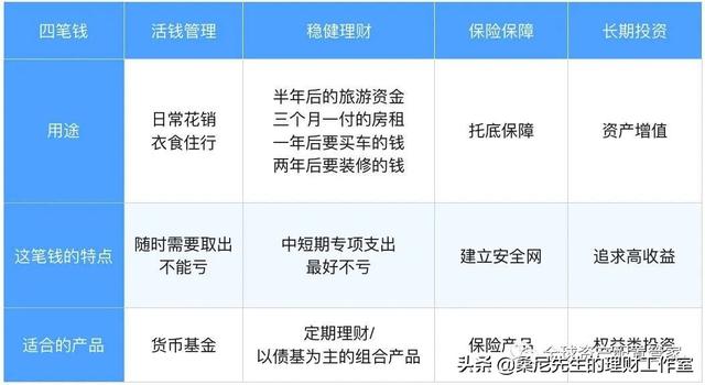 理财：学会这24条理财常识，让你变得更富有