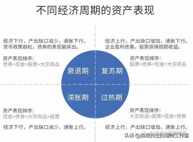 理财：学会这24条理财常识，让你变得更富有