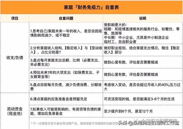 理财:学会这24条理财常识,让你变得更富有