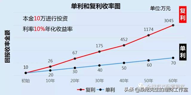 理财:学会这24条理财常识,让你变得更富有