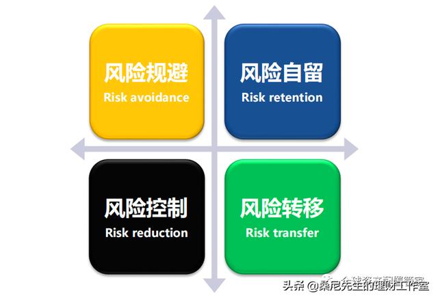 理财:学会这24条理财常识,让你变得更富有