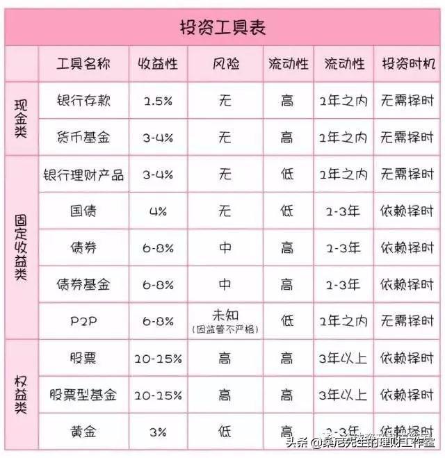 理财:学会这24条理财常识,让你变得更富有