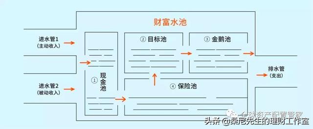 理财:学会这24条理财常识,让你变得更富有