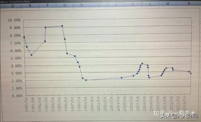 未来30年如何理财?