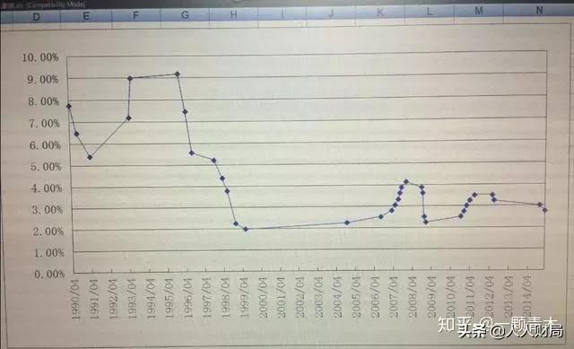 未来30年如何理财？