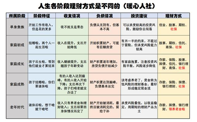 手里只有四五万存款，每月收入四五千元，如何做好理财管理呢？