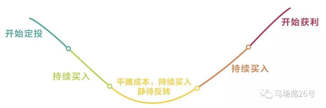 “月光”的你该如何理财?