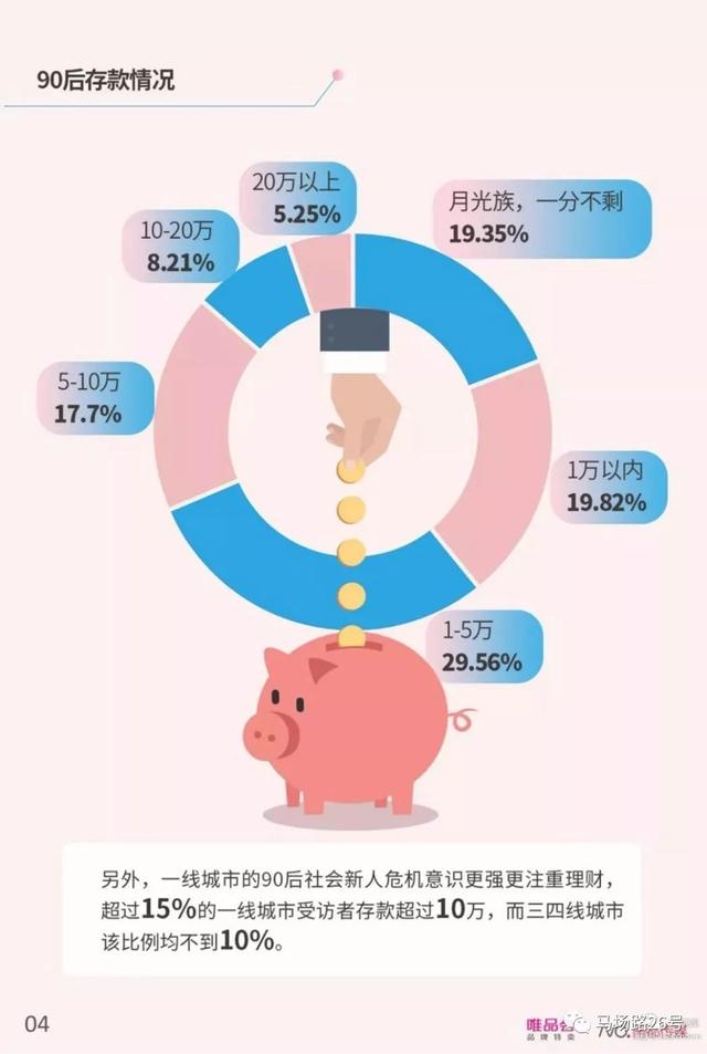 “月光”的你该如何理财?