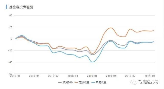 “月光”的你该如何理财?