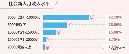 “月光”的你该如何理财?