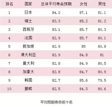 日本人虽不爱运动,却是全球最瘦最长寿的国家,这是为什么呢?