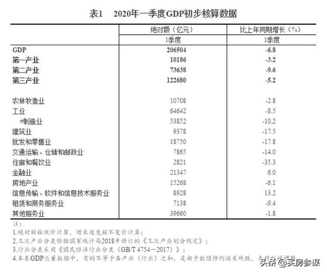 政治局会议定调2020楼市:深圳楼市先遭殃