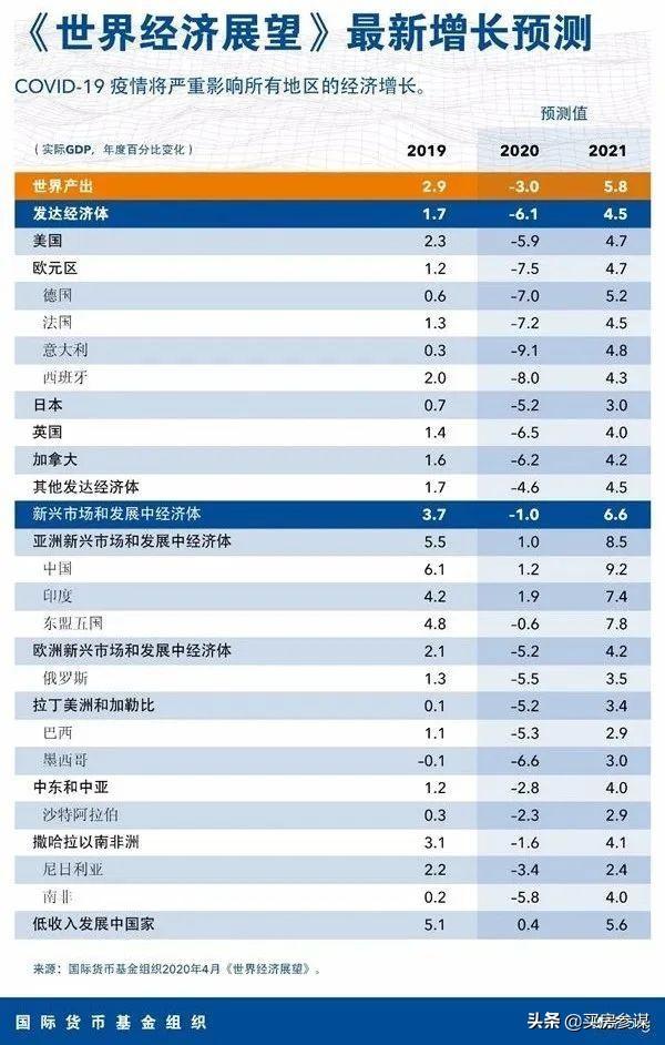 政治局会议定调2020楼市:深圳楼市先遭殃