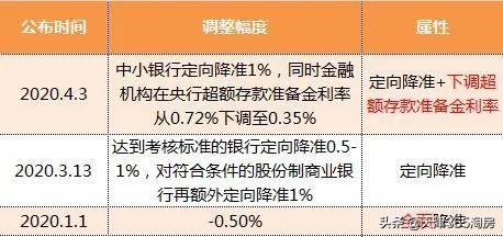 超力度!房贷利率又下降10个基点,楼市迎重磅利好!