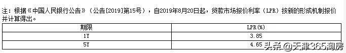 超力度!房贷利率又下降10个基点,楼市迎重磅利好!