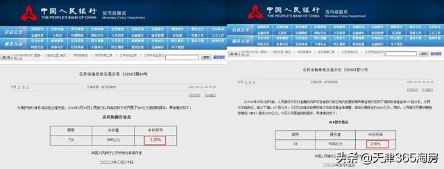 超力度!房贷利率又下降10个基点,楼市迎重磅利好!