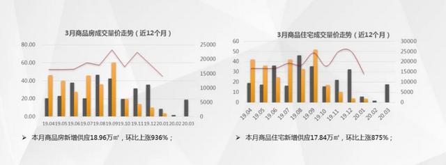 南通楼市复产调查:土拍活跃、市场回暖!整个楼市按下“快进键”