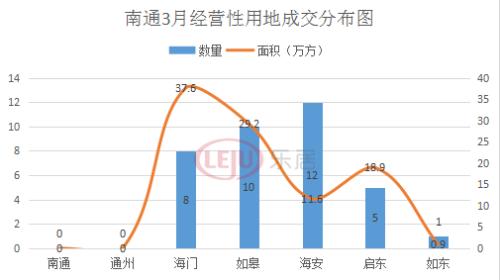 南通楼市复产调查:土拍活跃、市场回暖!整个楼市按下“快进键”