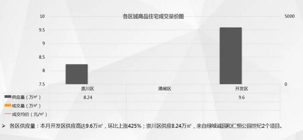 南通楼市复产调查:土拍活跃、市场回暖!整个楼市按下“快进键”