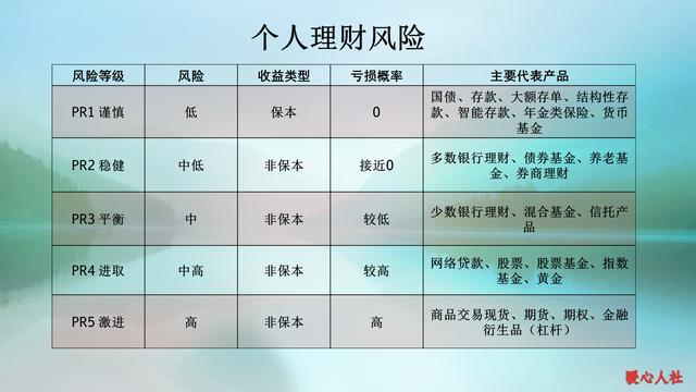2020年投资理财,你会选择哪一种方式呢?看看这七种方式