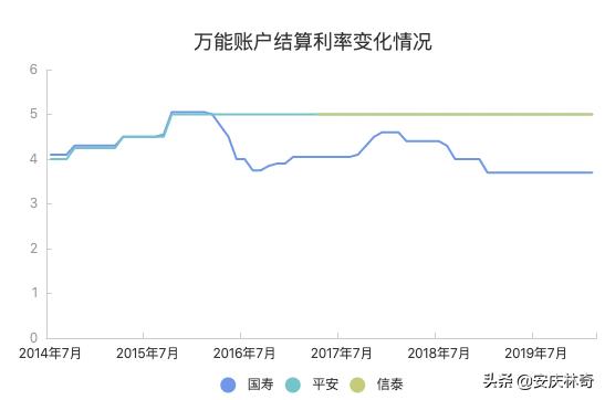 不懂不投，稳健理财都有哪些？