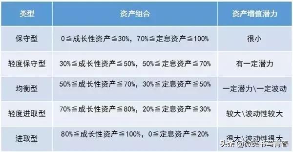 个人理财有哪些基本方法?