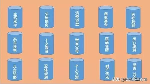 个人理财有哪些基本方法?