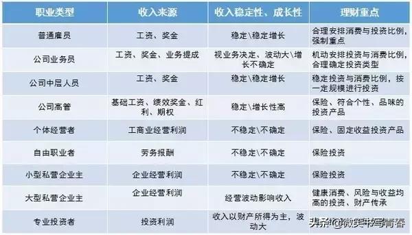 个人理财有哪些基本方法?