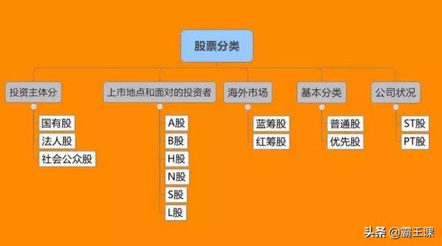 疫情之下，职场人如何理财？这份2020理财攻略请收好