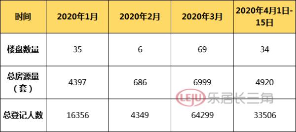 杭州楼市复产调查:新房成交超9000套 热门次新房转卖获利百万
