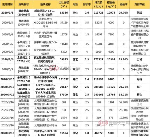 杭州楼市复产调查:新房成交超9000套 热门次新房转卖获利百万