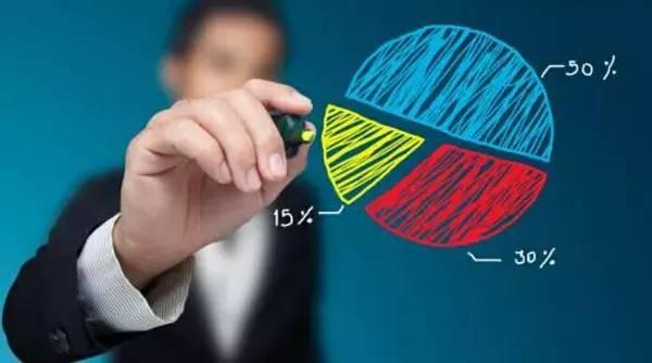 8个理财技巧和13条理财定律,坚持2个月变身“土豪”!
