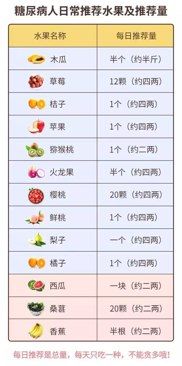 究竟哪种水果,才是糖友的优选?猕猴桃含糖量高吗?适合糖友吃吗