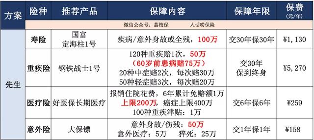 存款10万元，现在理财买点啥？