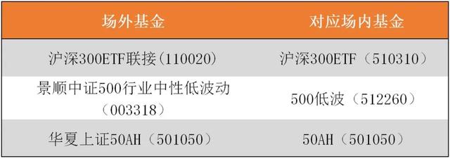 存款10万元，现在理财买点啥？