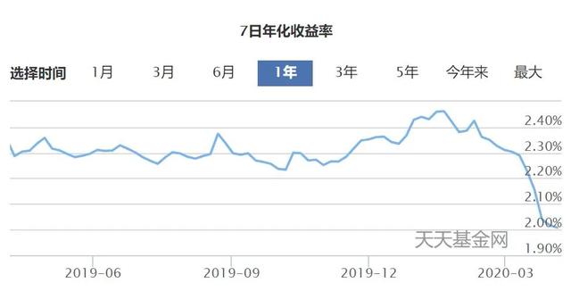 存款10万元,现在理财买点啥?