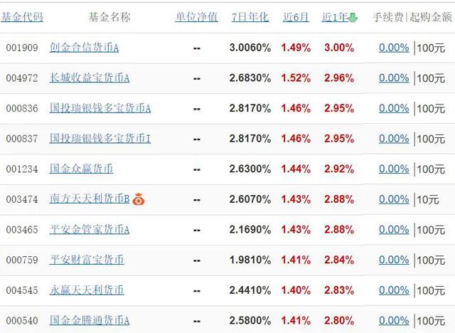 存款10万元,现在理财买点啥?