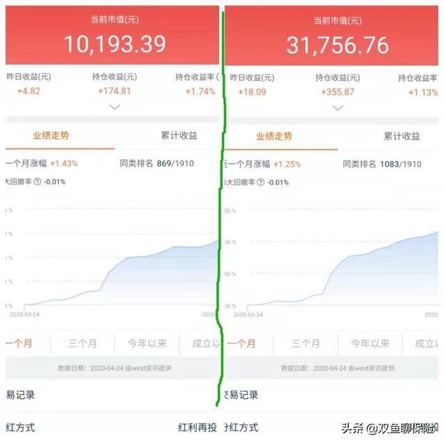 干货，疫情下的理财王道，理财小白，如何让自己的资产稳健增值