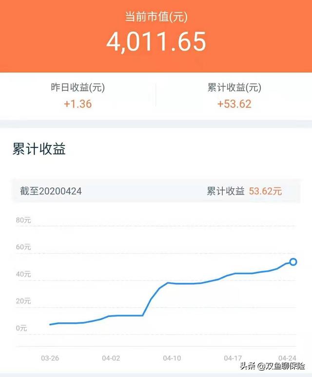 干货,疫情下的理财王道,理财小白,如何让自己的资产稳健增值